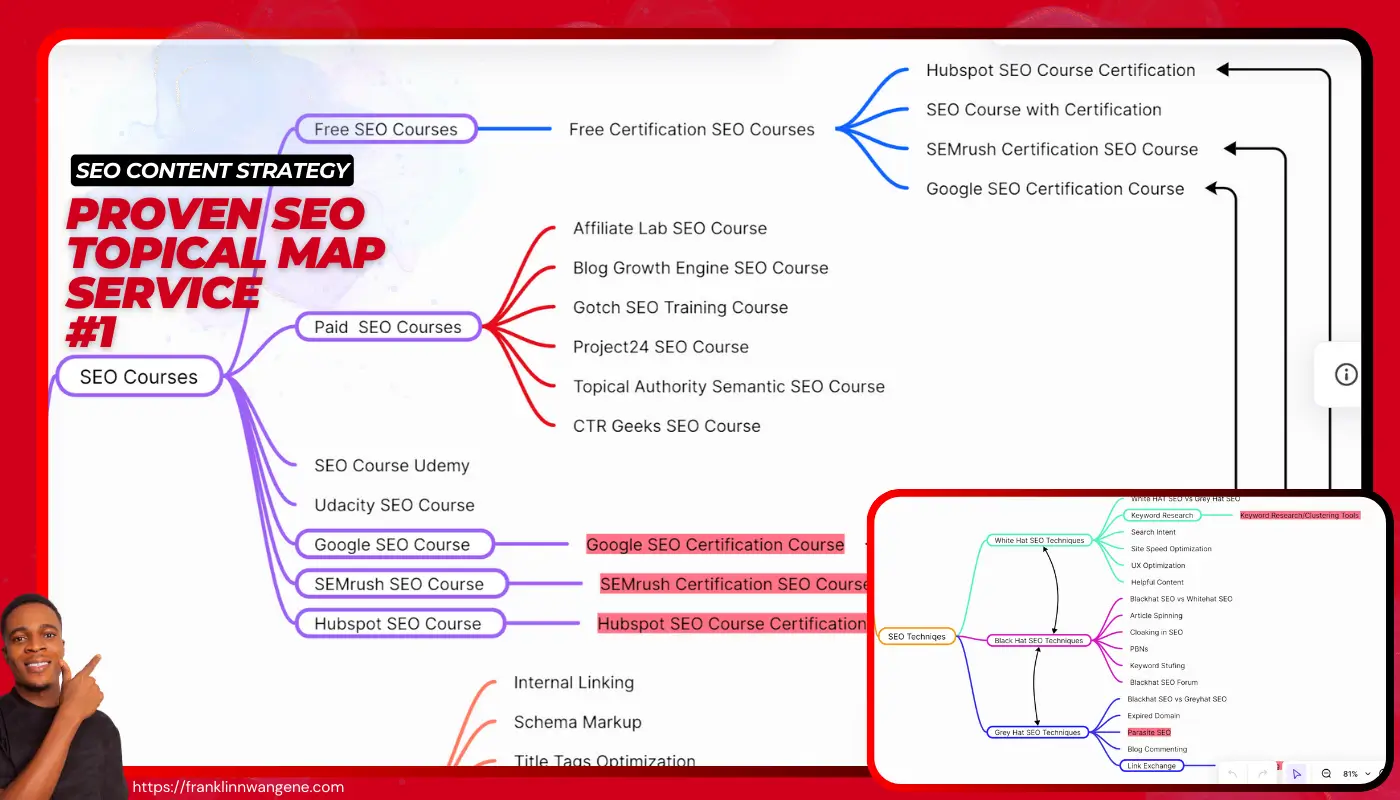 New SEO content strategy by franklin nwangene proven seo topical map mind map - 1400 x 800