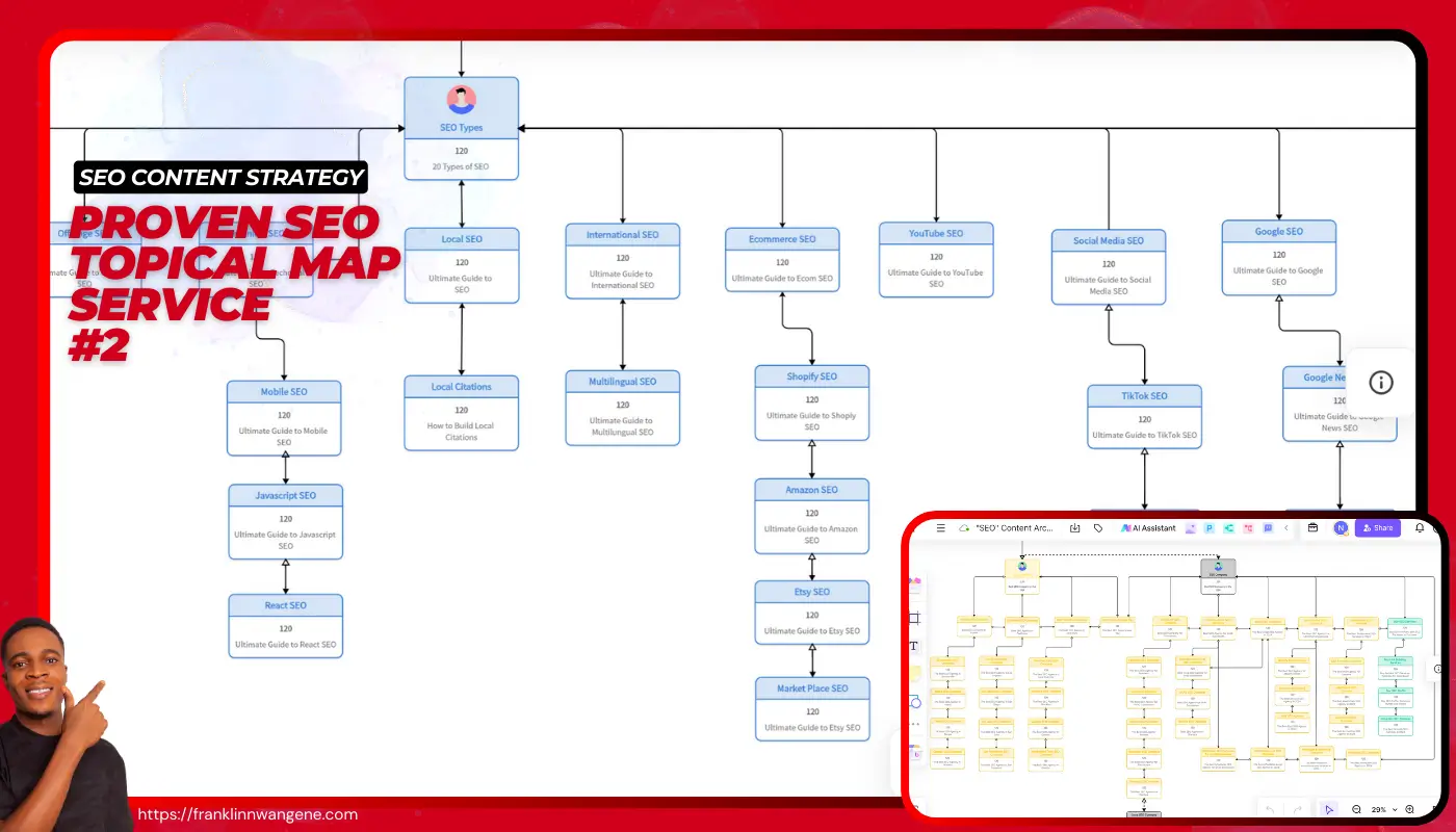 New SEO content strategy by franklin nwangene proven seo topical map service org chart 1400 x 800